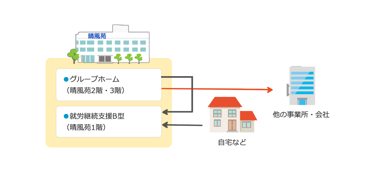 提供サービス内容の画像