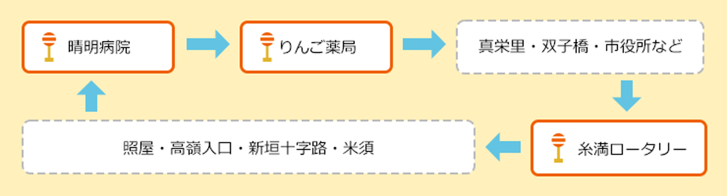 糸満ロータリー方面経路図