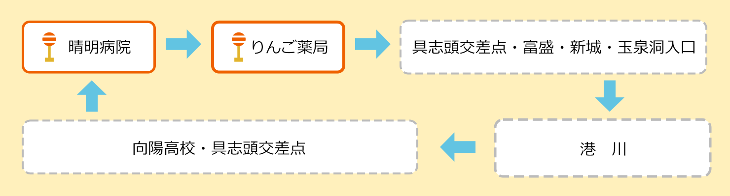 港川方面経路図