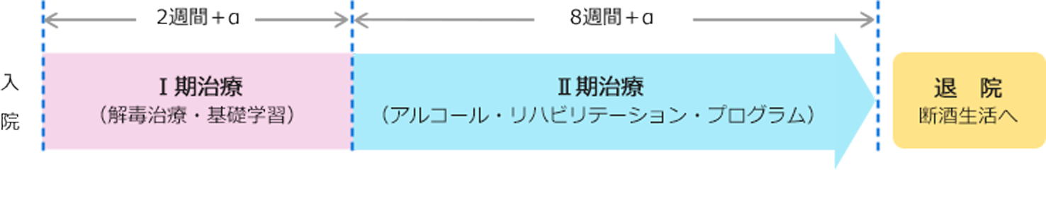 入院治療の流れ