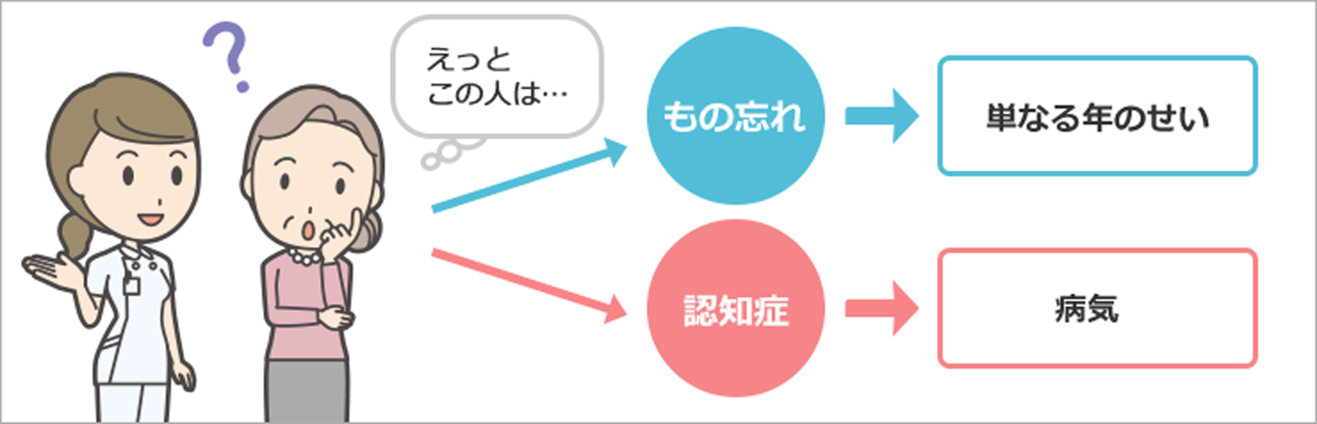 認知症は、単なるもの忘れではありません。